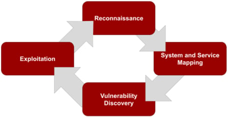 PenetrationTestingMethodology-1